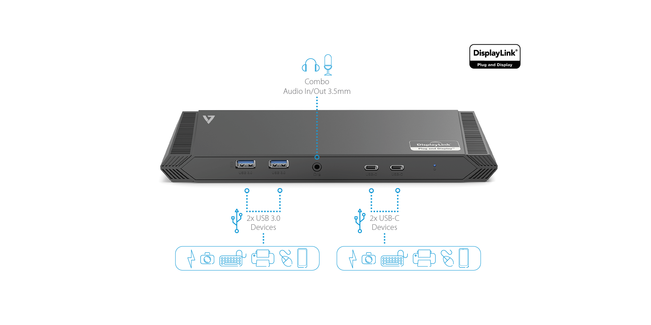 USB-C Triple DisplayLink Docking Station
